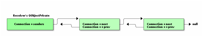 Qt Signal Slot Class