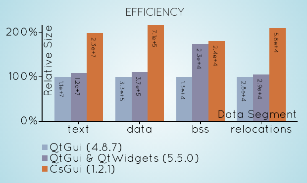 Qt signal slot pass reference tool